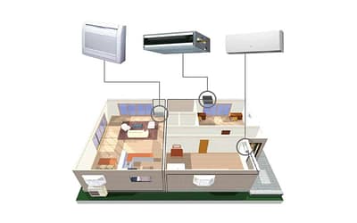 Какво е мултисплит система