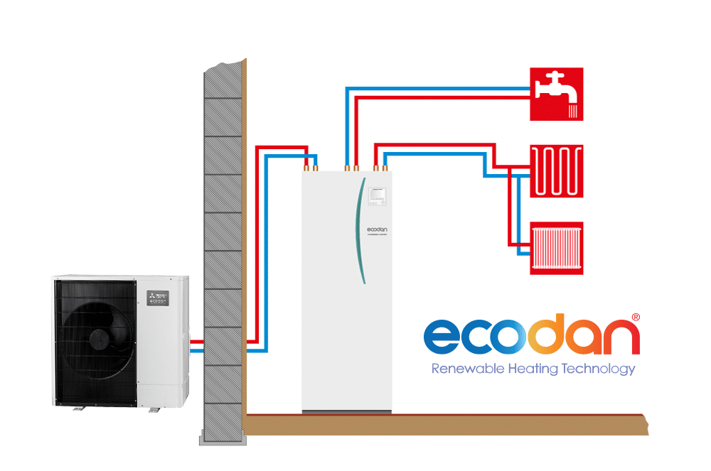 Термопомпи за отопление
